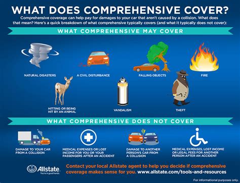 allstate auto insurance phone number|Car Repair Insurance in 2024: A Comprehensive Guide.